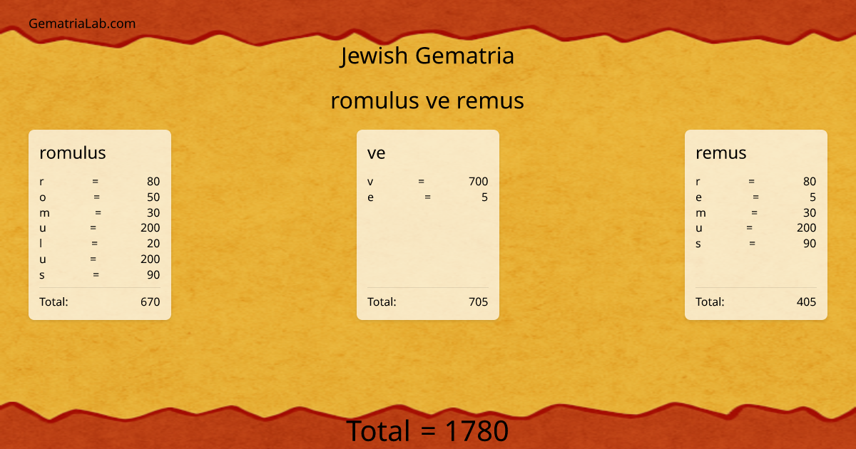 romulus ve remus in jewish Gematria